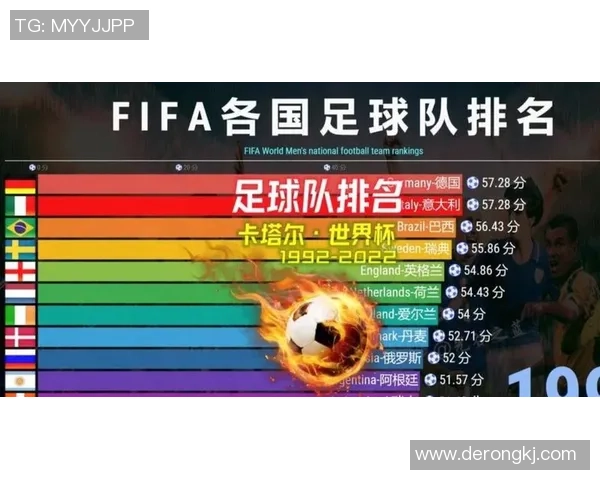 2025年度全球足球球星第一梯队排名榜揭晓引发热议